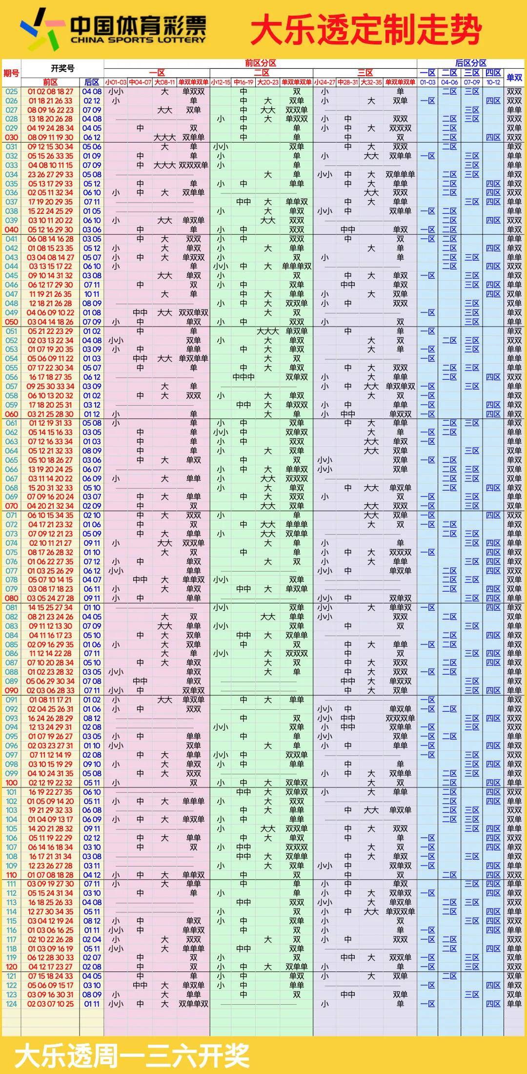 大乐透连线走势图,10月28日近100期大乐透走势图-第6张图片-彩票联盟