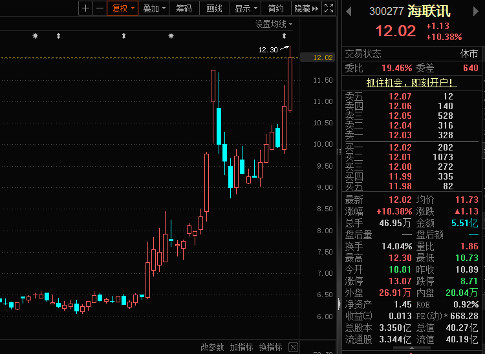 罕见“B转A”！A股并购重组进度表来了！科技板块周周入选股民“心头好”