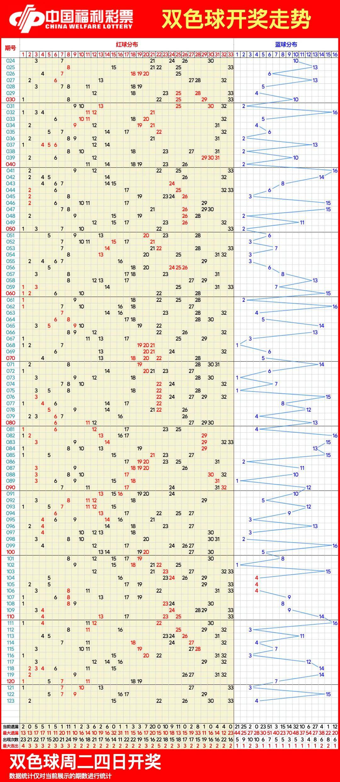 双色球走势图大全带连线,10月28日今天更新-第7张图片-彩票联盟