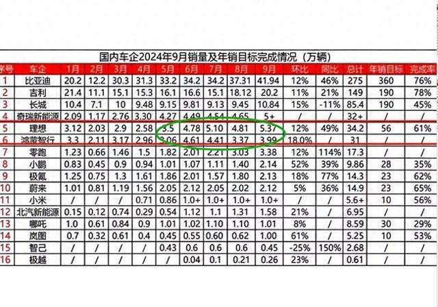 中国车市或再无“蔚小理”，“理问零小”才是新贵了