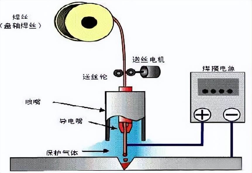 交流弧焊机构造图解图片