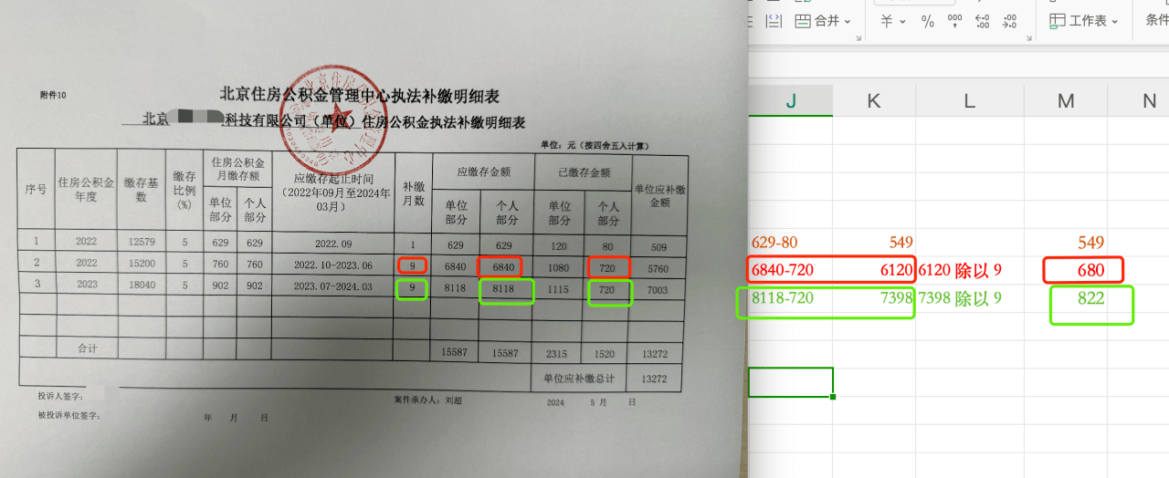 個稅篇章：關于補繳（社保公積金）後退稅事宜