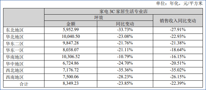 若能回血50亿，苏宁易购就可顺利摘帽？