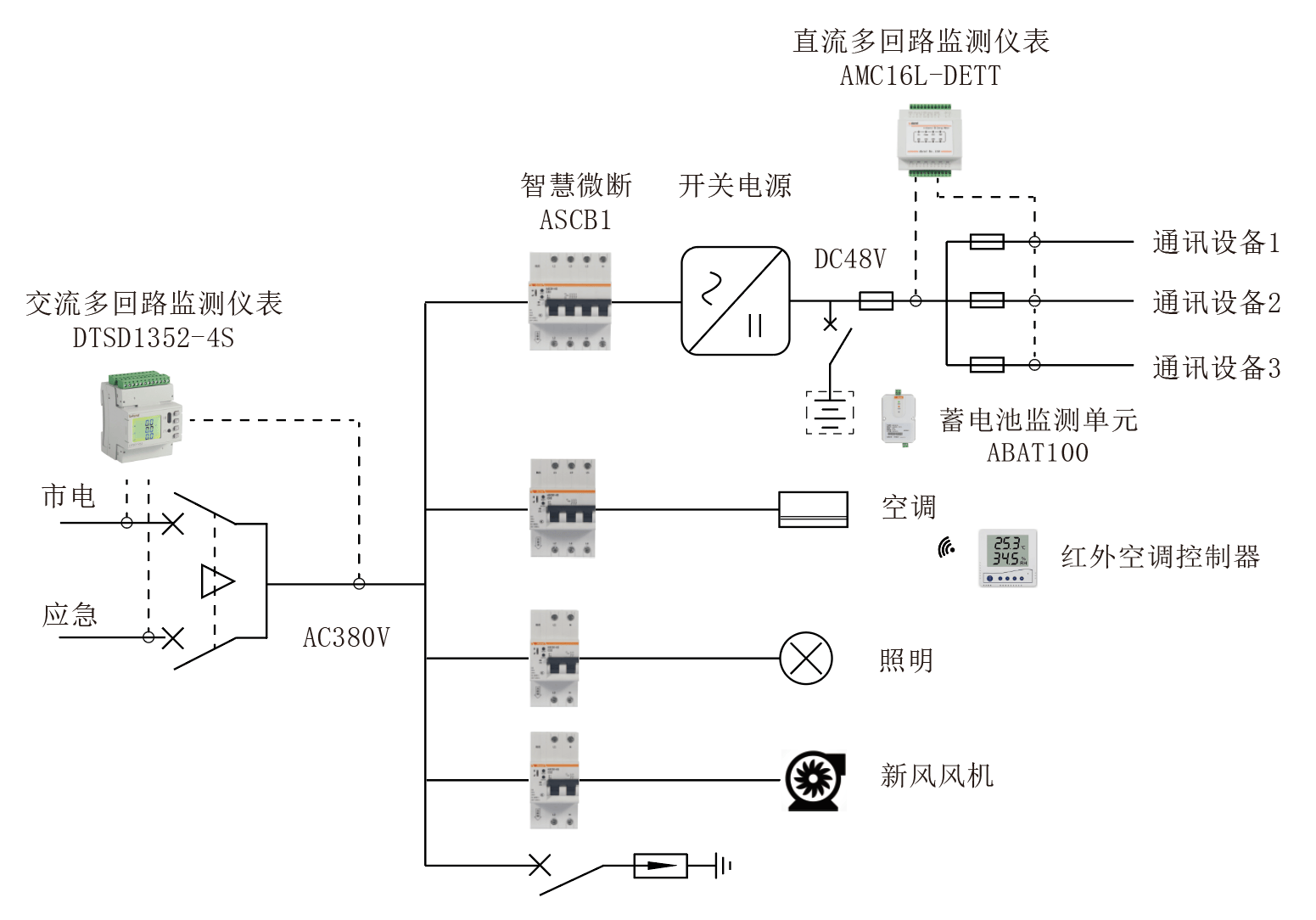 杭州5g基站分布图图片