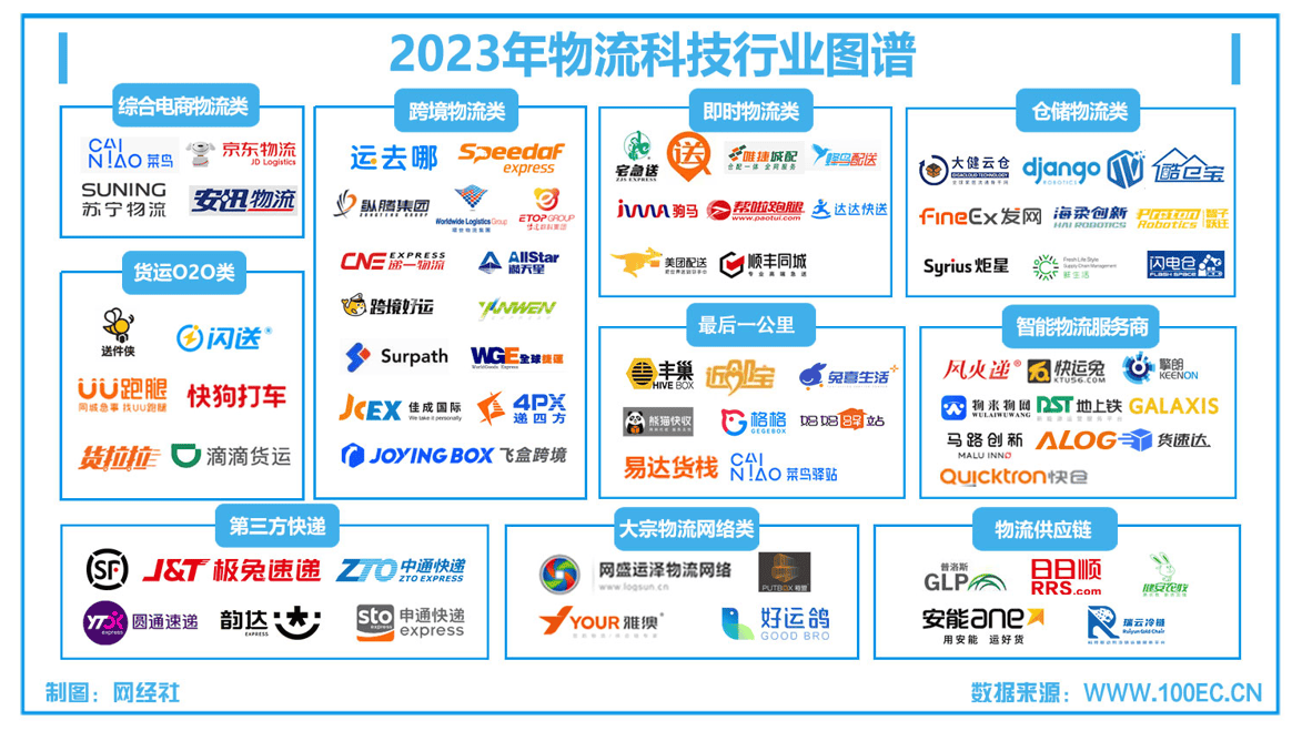 【电商周报】10月第四周：东方甄选亏损 傲基科技通过IPO聆讯