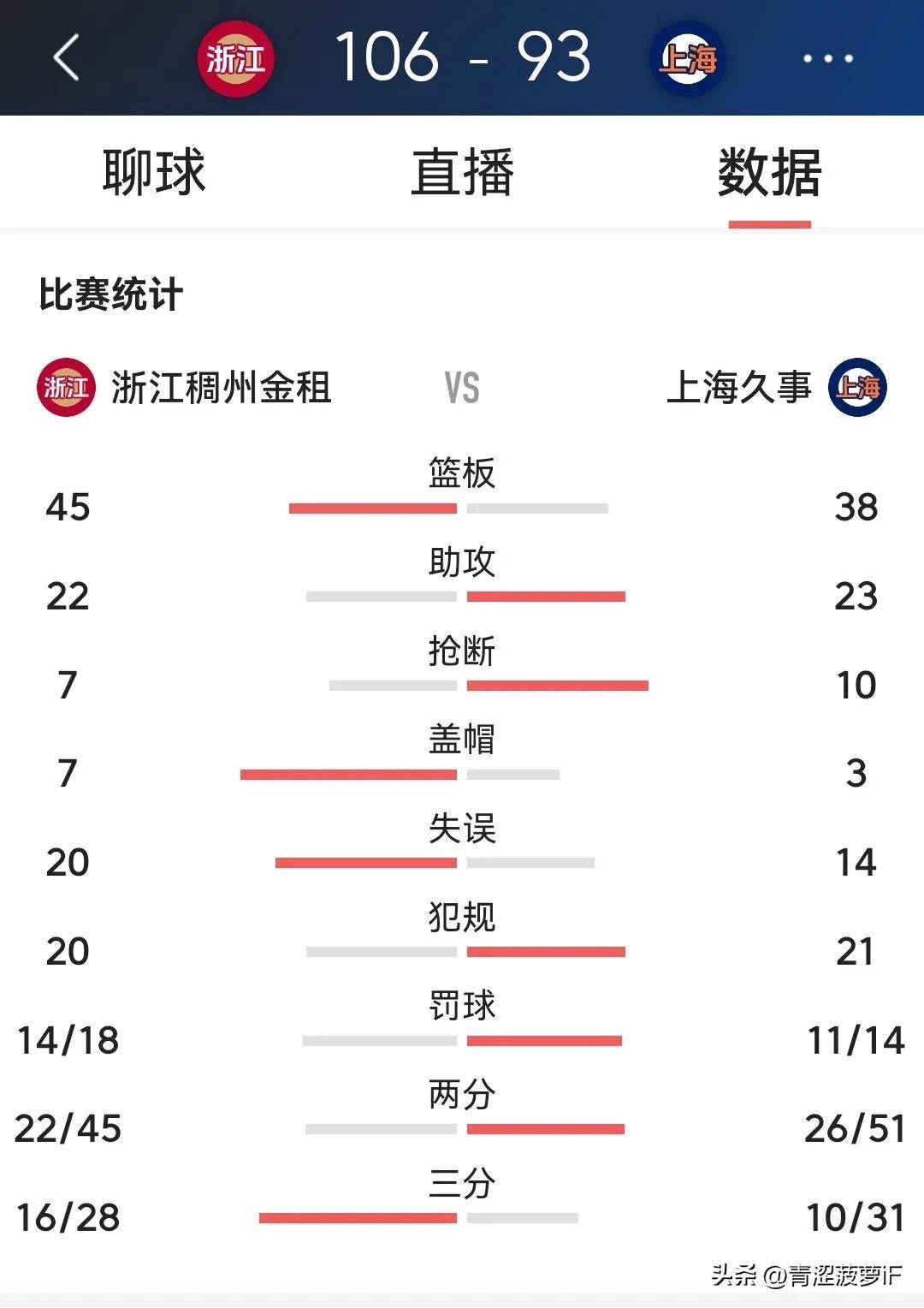 篮球即时比分图片