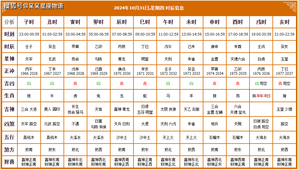 2024年10月31日黄历黄道吉日查询,今天是搬家吉日,装修好日子吗