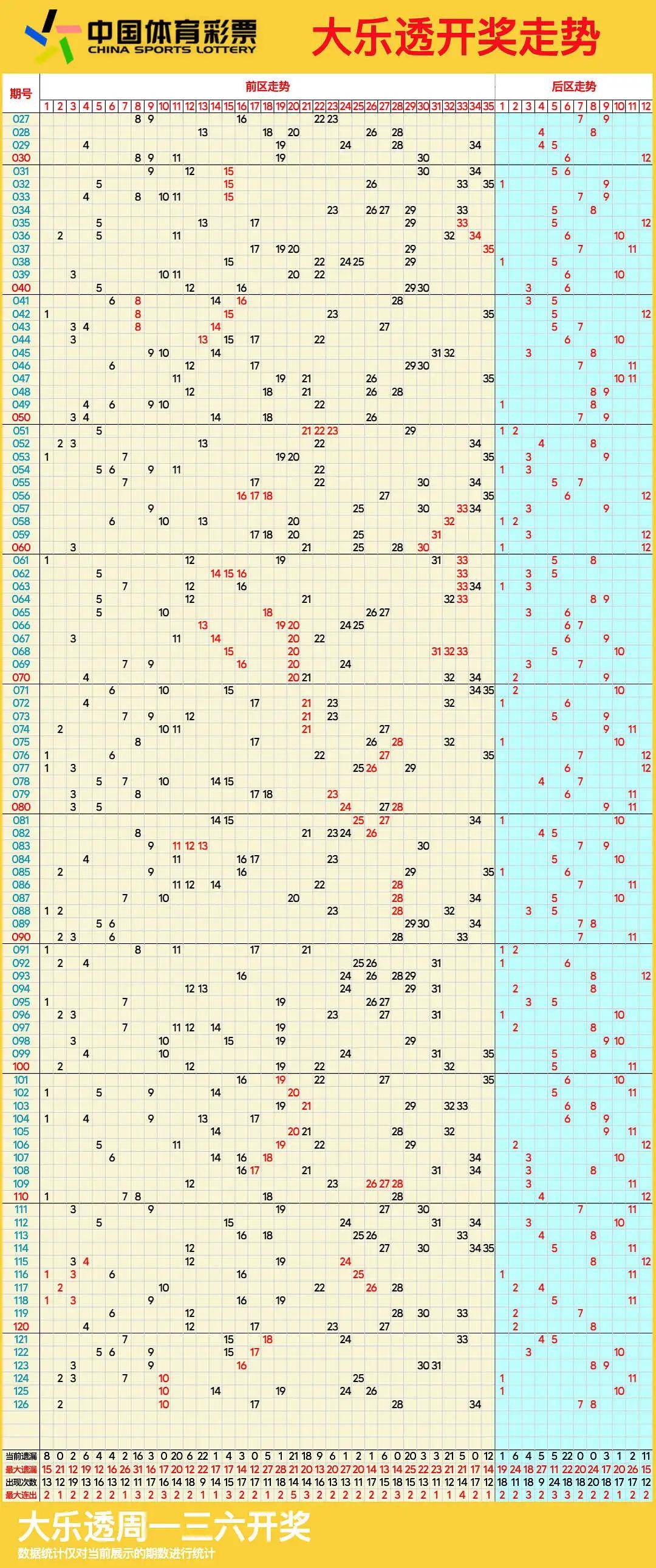 澳门彩特号走势(新澳门彩波走势图)