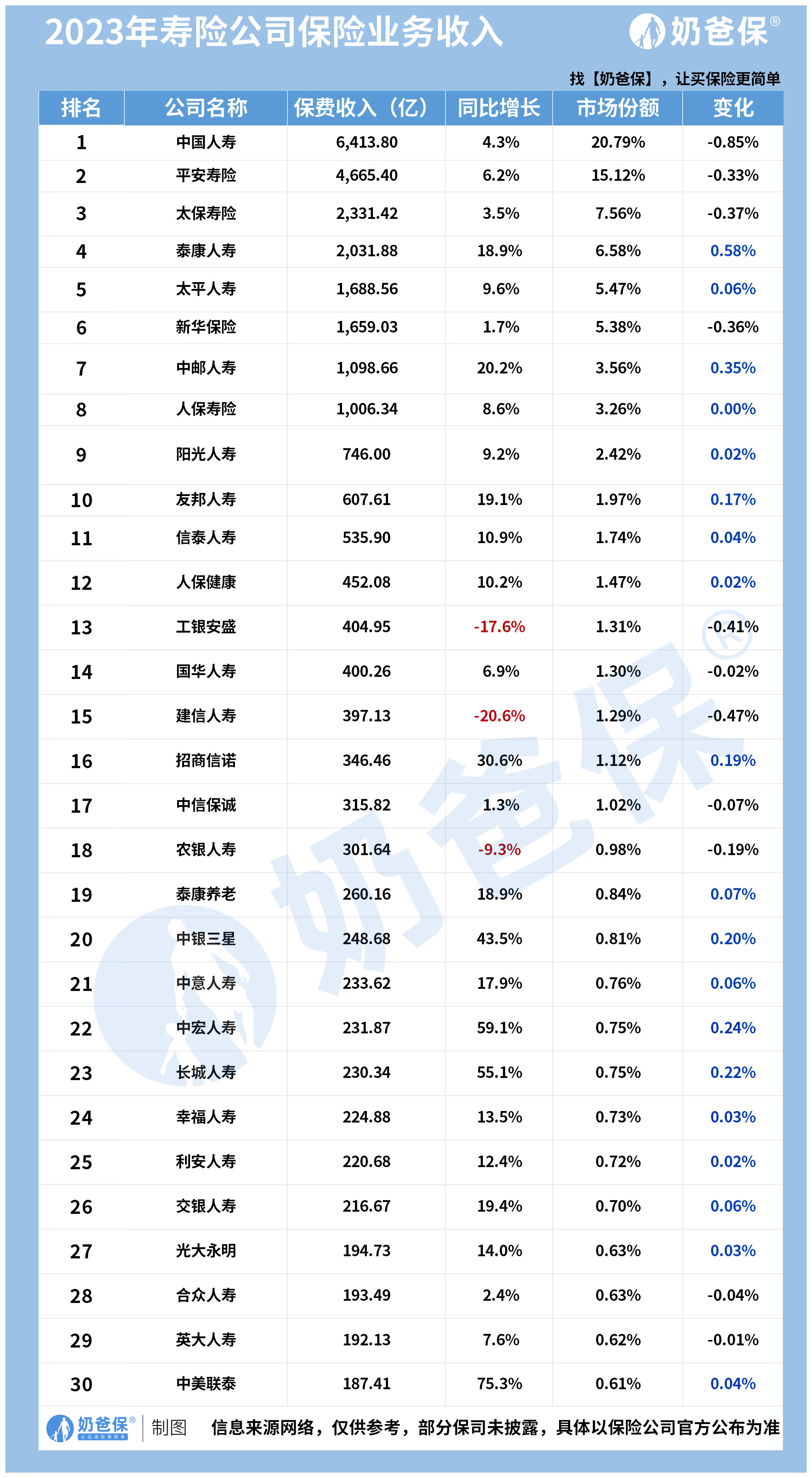 人寿保险公司排名前十名(10大人寿保险公司排名榜)