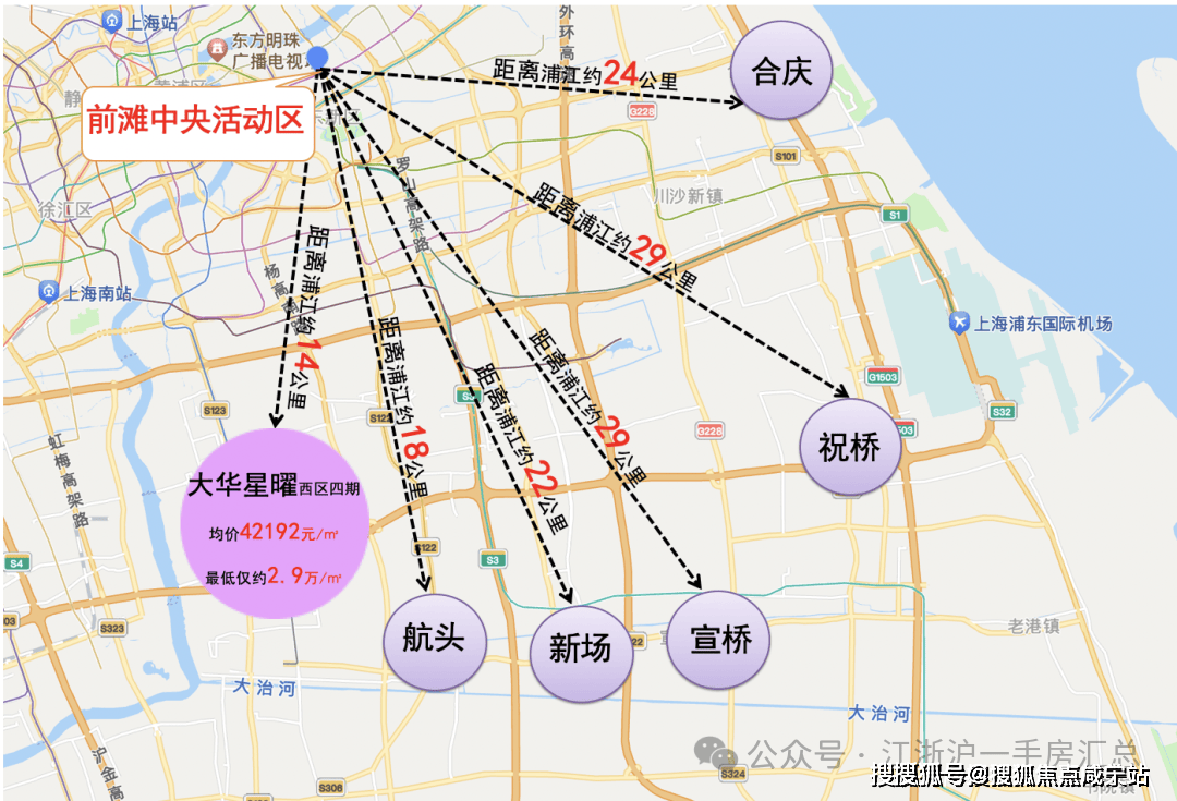 以前滩中央活动区为圆心,与航头,新场,宣桥,祝桥,合庆相比,大华星曜的