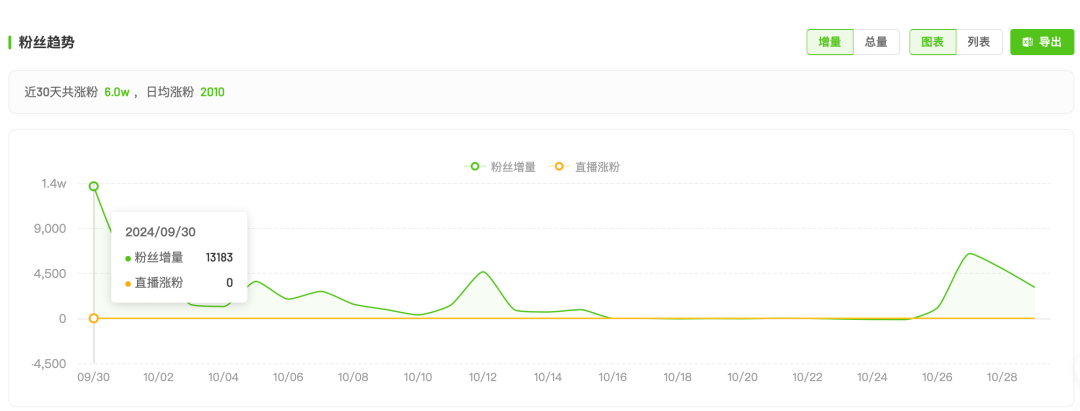 明星为何争做探店顶流？-锋巢网