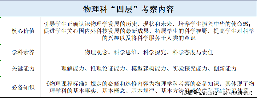 “新高考”为什么考、考什么、怎么考？-第12张图片-索考网