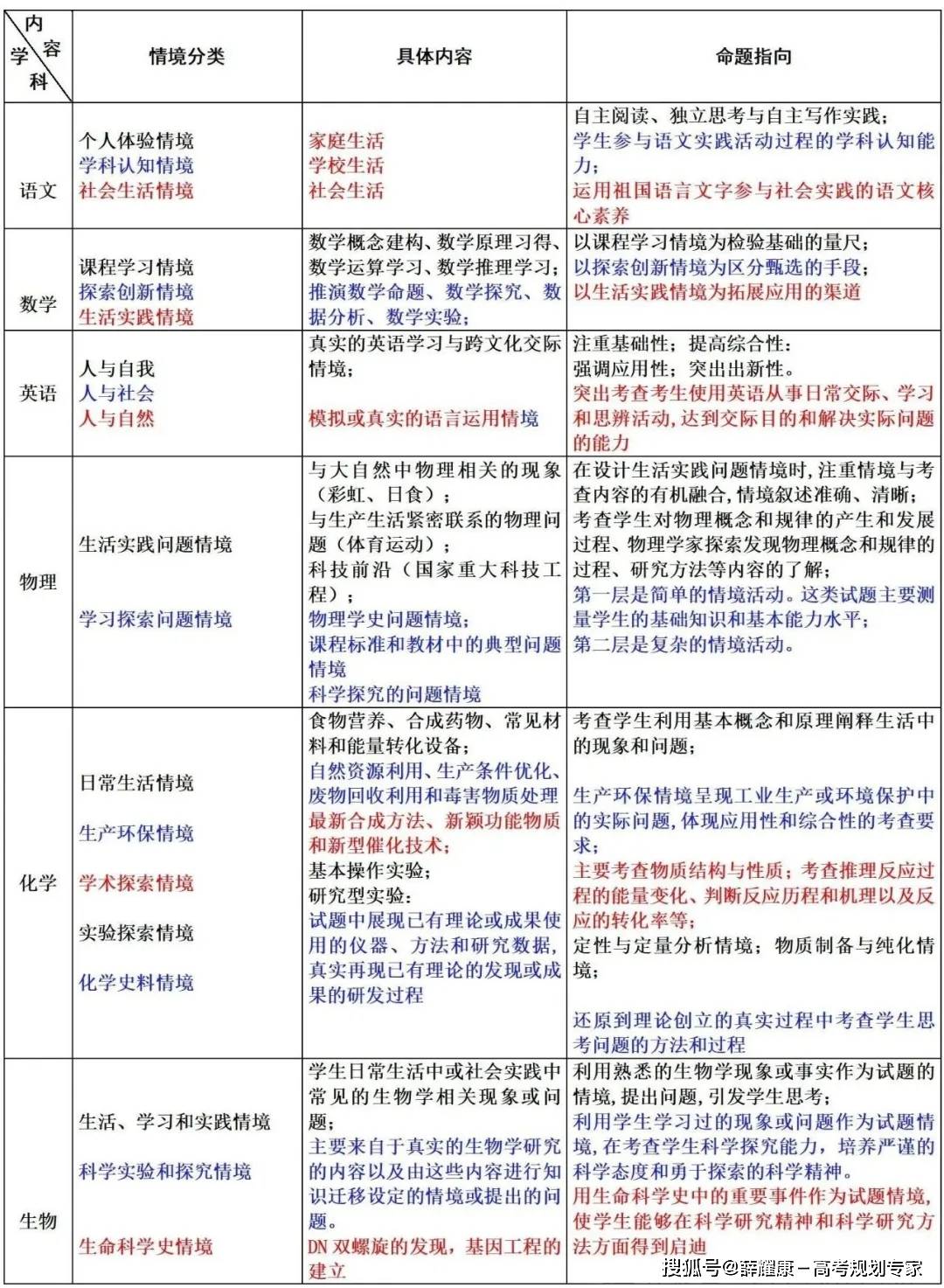 “新高考”为什么考、考什么、怎么考？-第7张图片-索考网