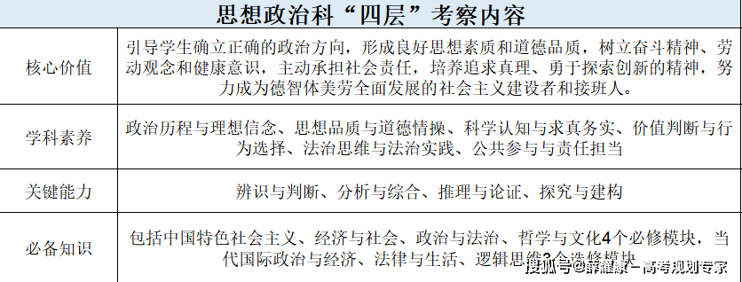 “新高考”为什么考、考什么、怎么考？-第14张图片-索考网