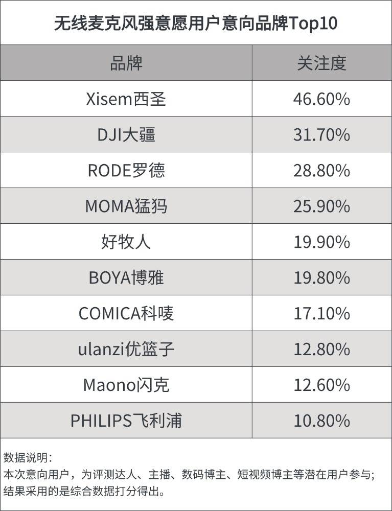 无线领夹麦克风什么品牌好？选购无线领夹麦克风的五大易错点解析