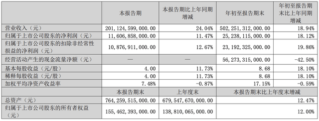 突破2000亿！比亚迪，反超特斯拉