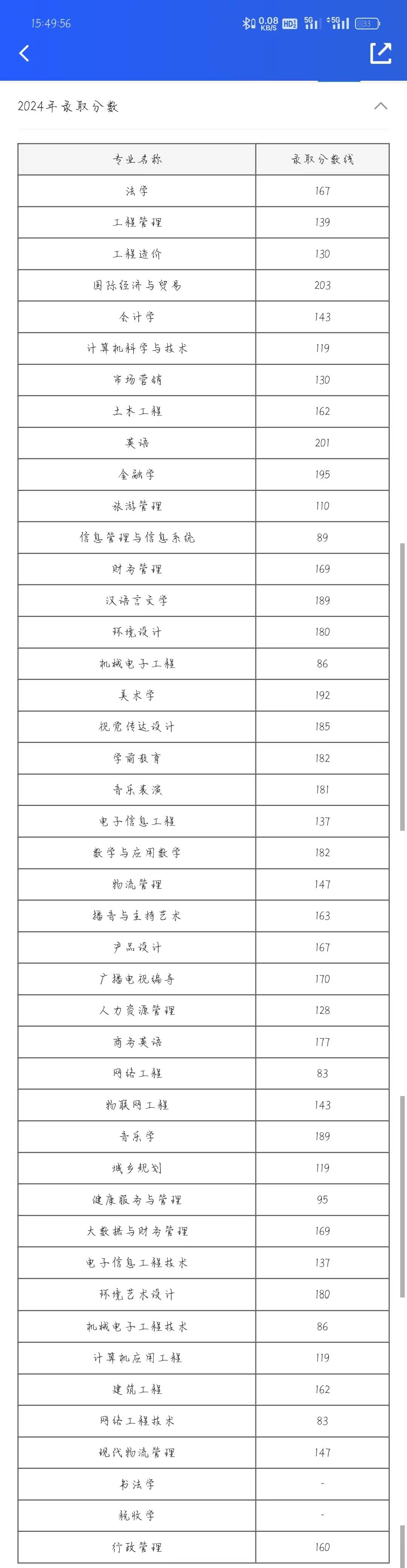 安阳学院的毕业证图片