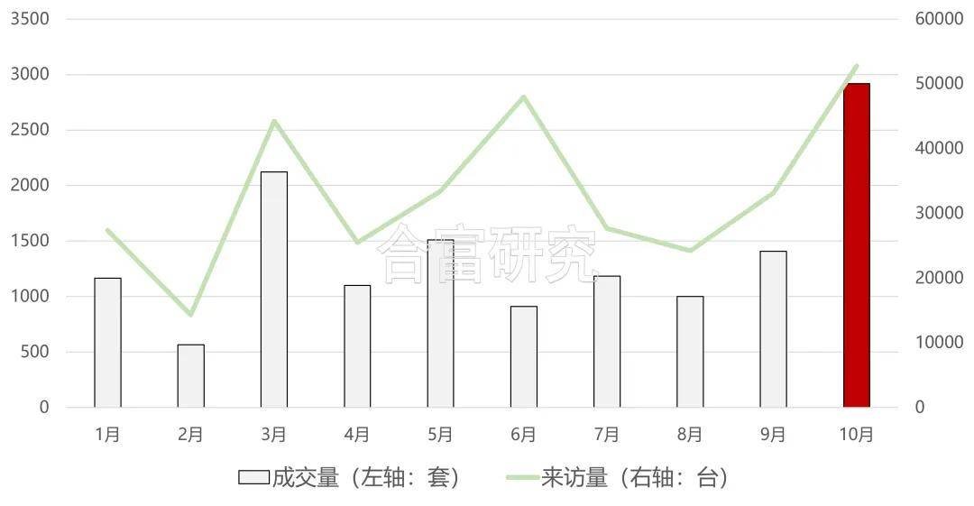 有人坐不住了 广州楼市热度飙升！珠江新城豪宅上新 新政刺激