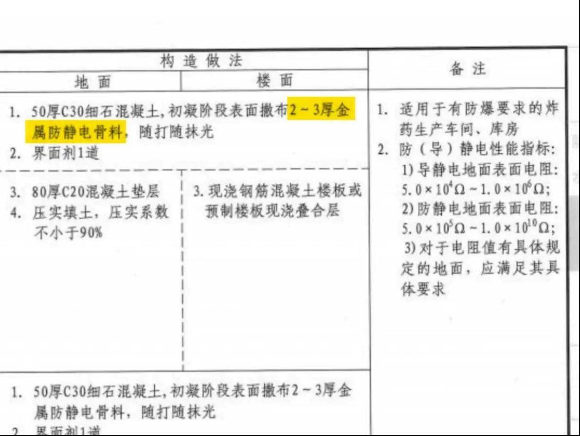 23j909《工程做法》防静电楼地面说明修改,nfj金属骨料不发火防静电的