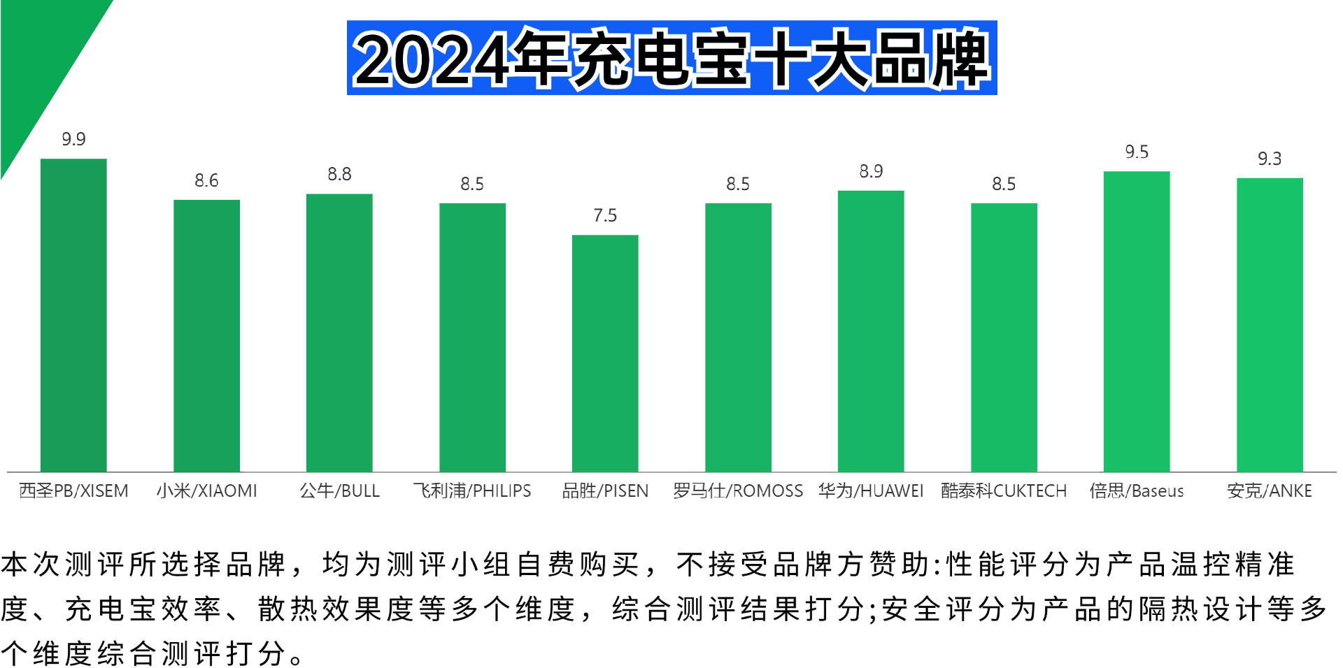 质量好耐用充电宝有哪些？2024年十大耐用充电宝排行榜强强来袭！
