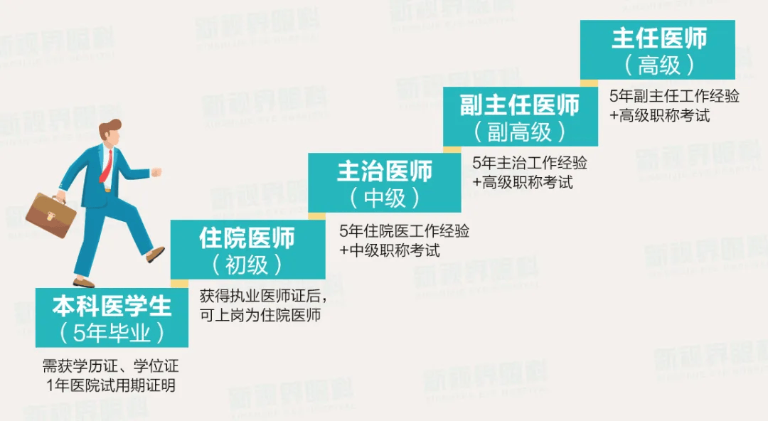 医学_激光_医生