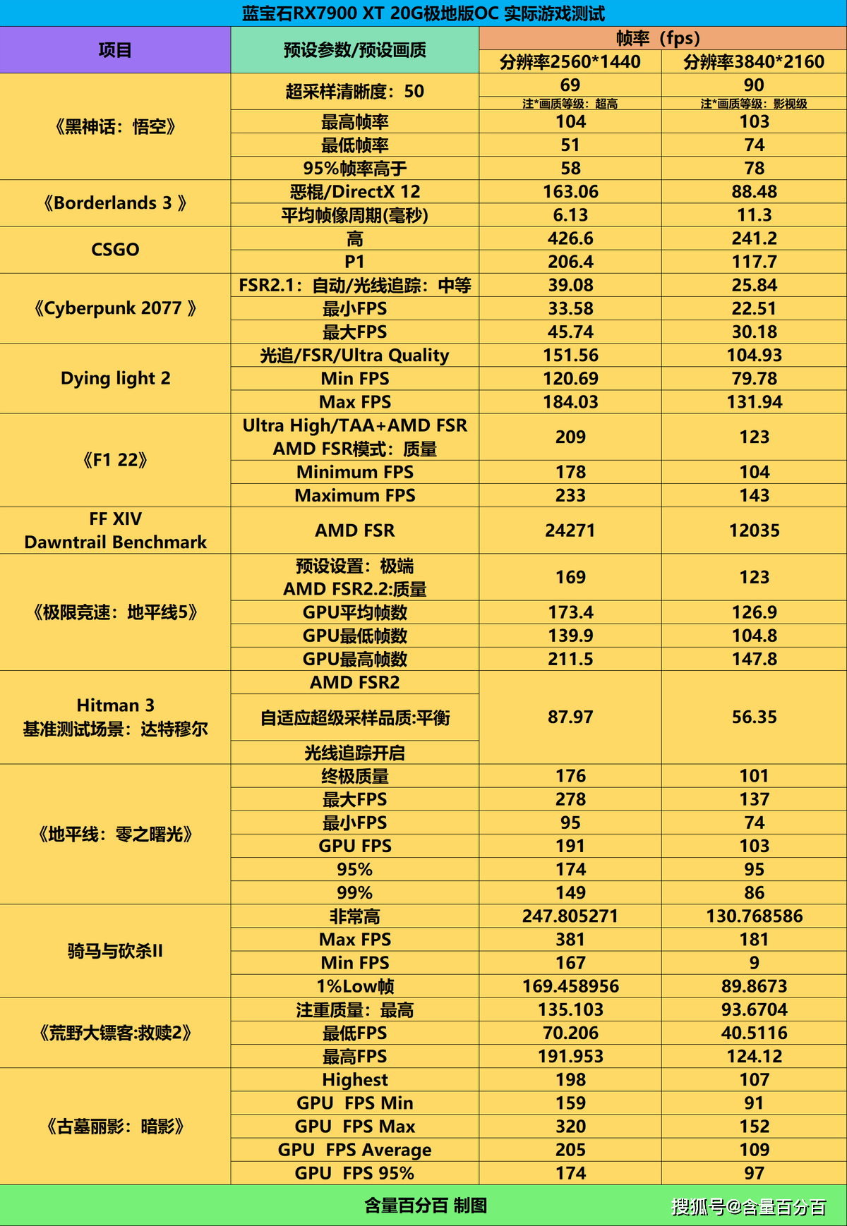 rtx4090和rx7900xt_RTx4090市场价 rtx4090和rx7900xt_RTx4090市场价「7940x和9940x和10940x」 行业资讯