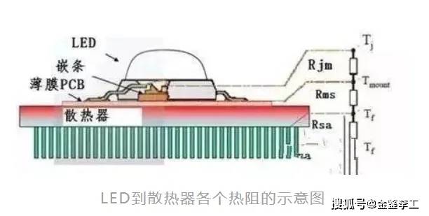 冷光灯发光原理图片