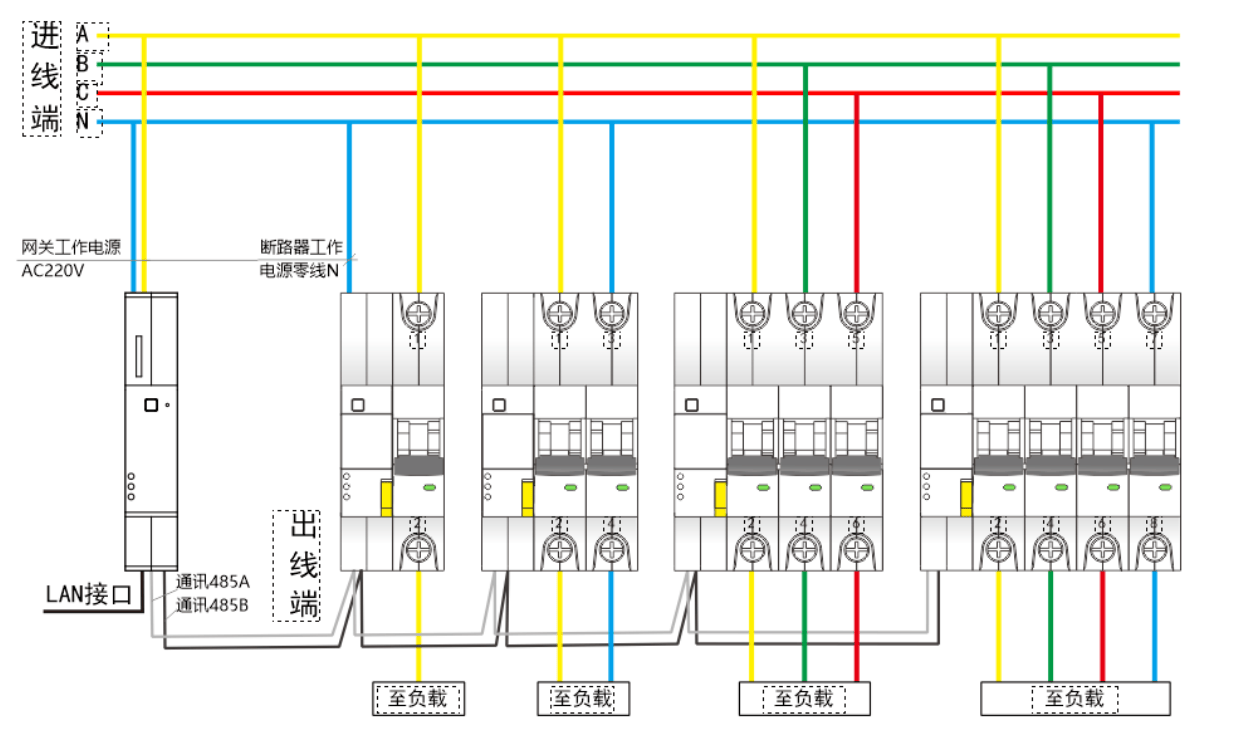 125a智慧空开 微型断路器 物联网断路器有哪些特点?