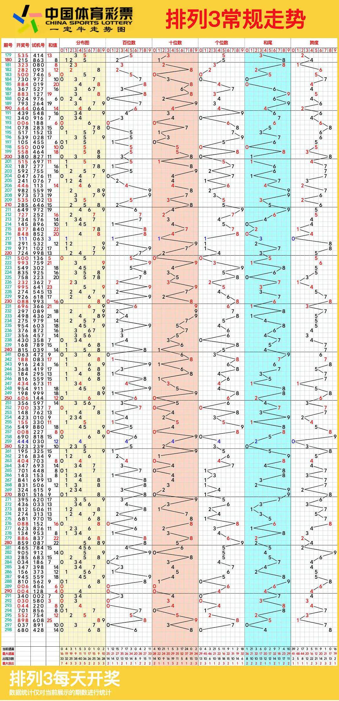 排列三走势图综合版图片