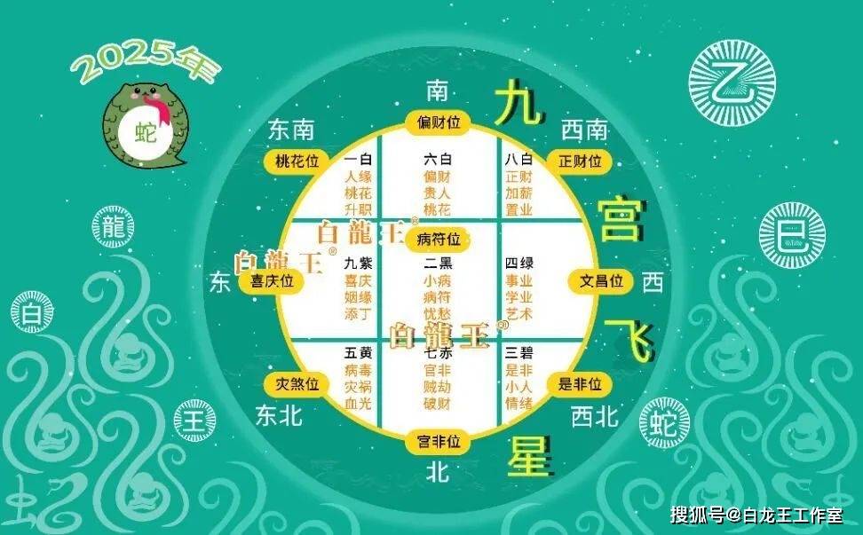 九宫格2021分解图图片