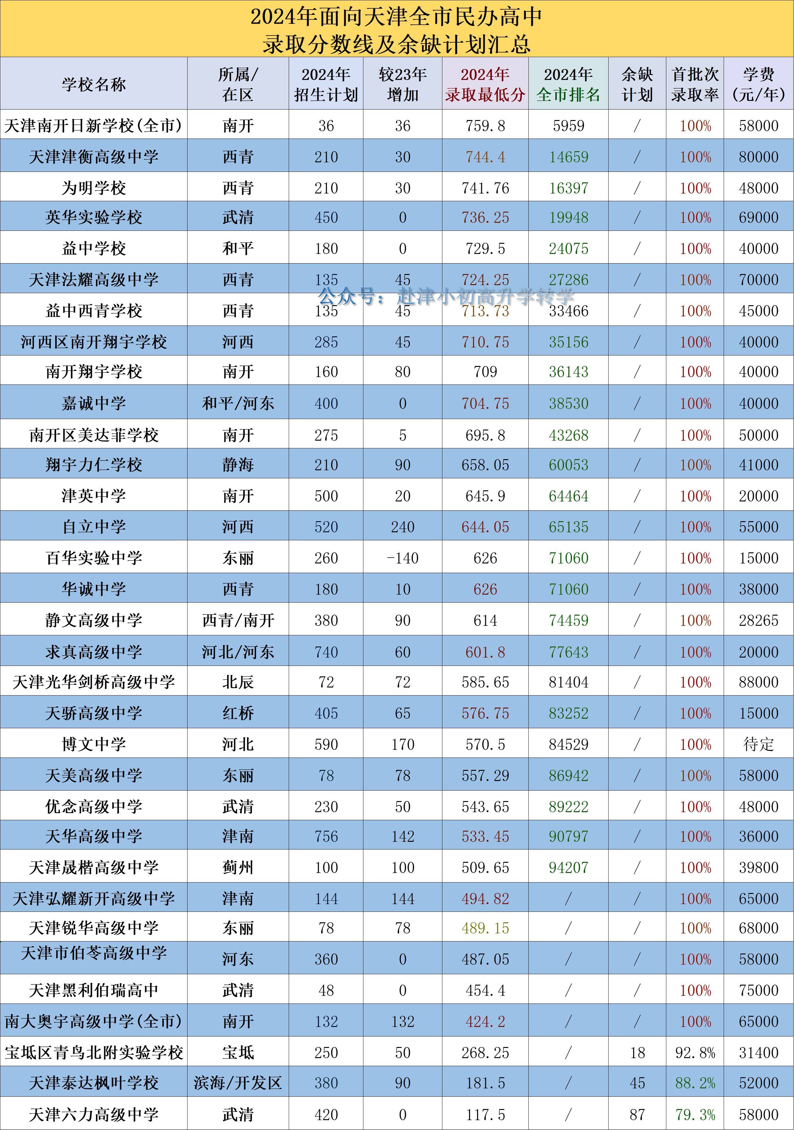 天津市考试招生院中考(天津市招考网中考成绩查询入口)
