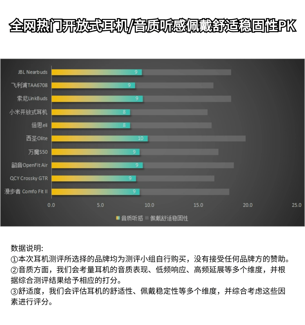 百元开放式耳机哪个好用?推荐五款比较著名的挂耳式耳机