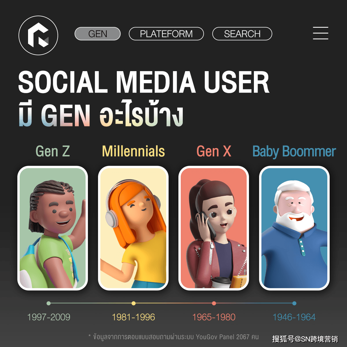 每代人首选的社交媒体平台概览_世代_一代_内容
