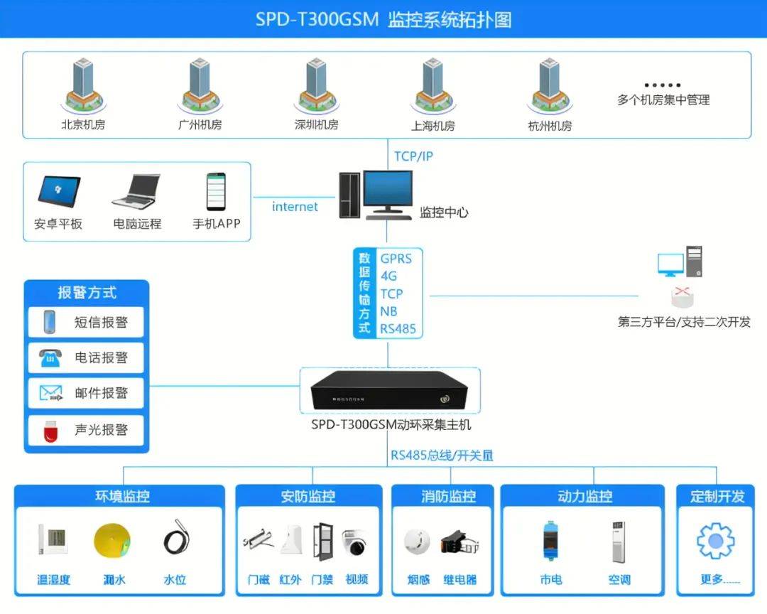 客流统计系统
