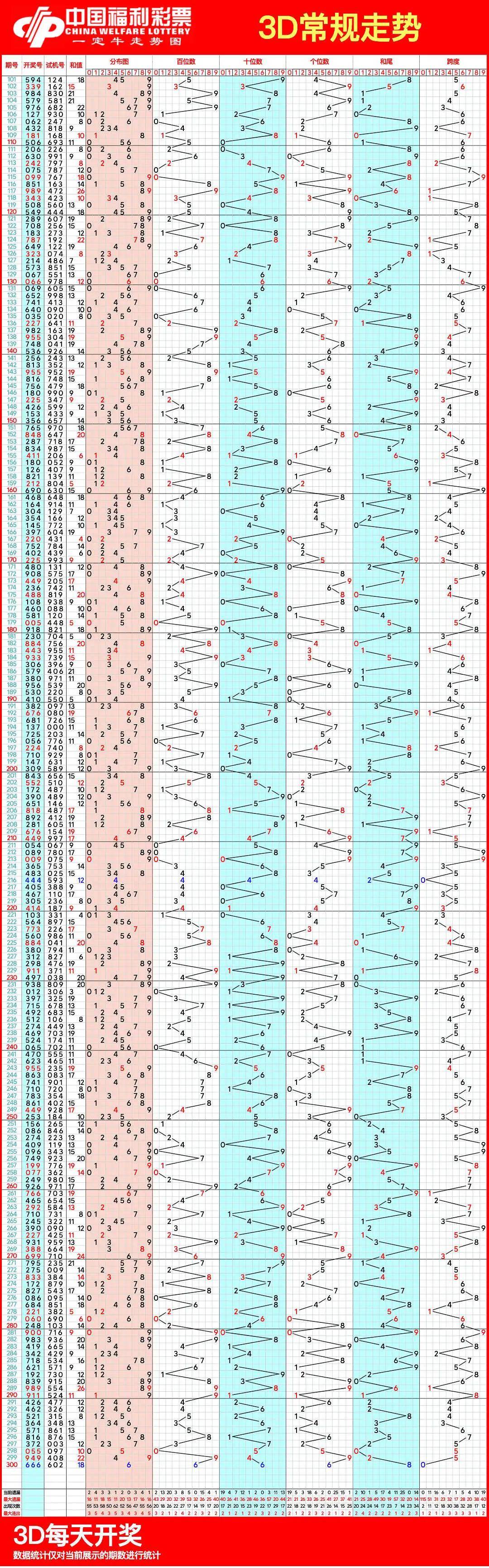 3d走势图带连线图98图片