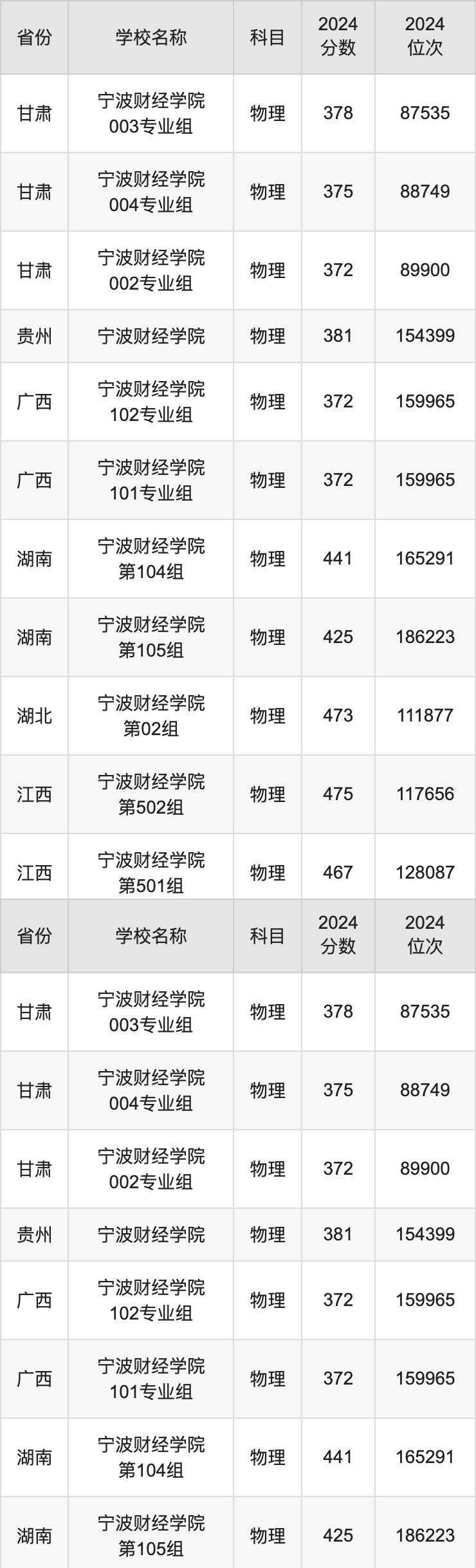 宁波财经学院分数线图片