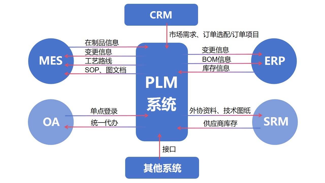 医院客服CRM系统对医院的重要性，医院客服crm系统对医院的重要性和意义