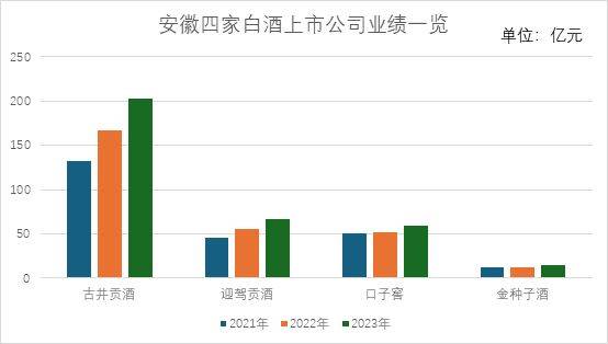 白酒怎么买入市场营销(白酒怎么买入市场营销的)