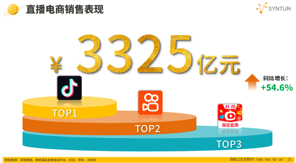 星图数据最新发布2024年双十一全网销售数据解读报告