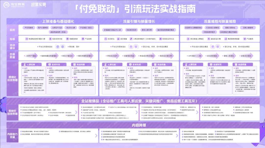 从这场商家直播中，我看到一个更成熟的双11