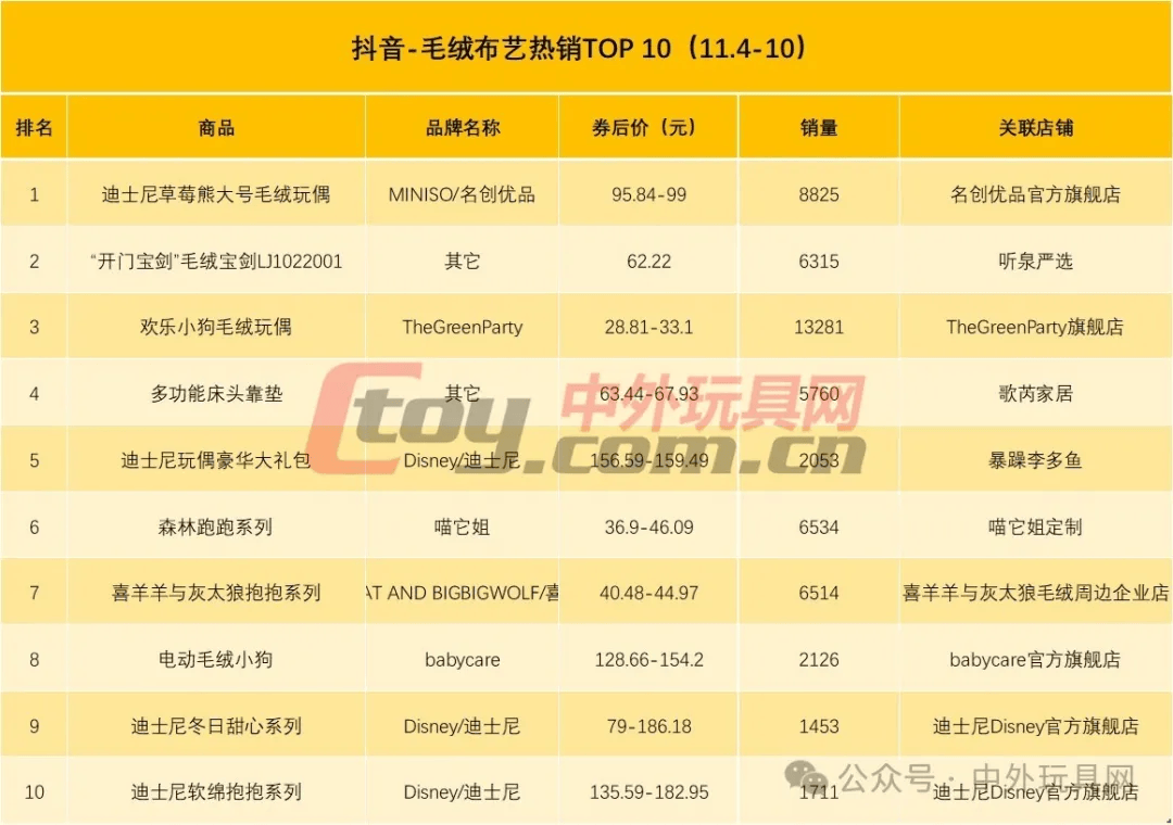 玩具品牌 排行榜图片