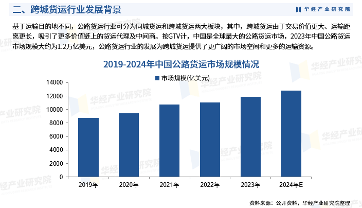 2025年中国跨城货运行业深度研究报告:市场需求预测、进入壁垒及投资风险_的发展_运输