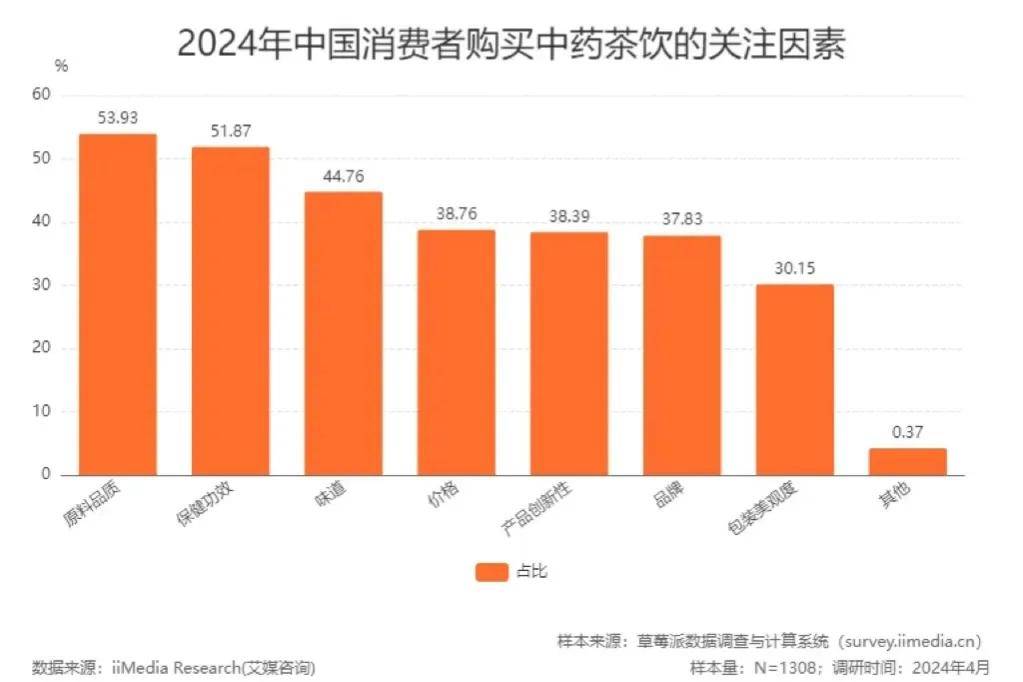 养生茶的市场数据分析怎么写(养生茶的市场数据分析怎么写的)