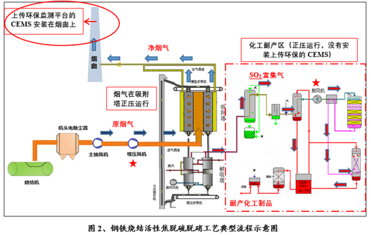 浓硫酸稀释管道布置图图片