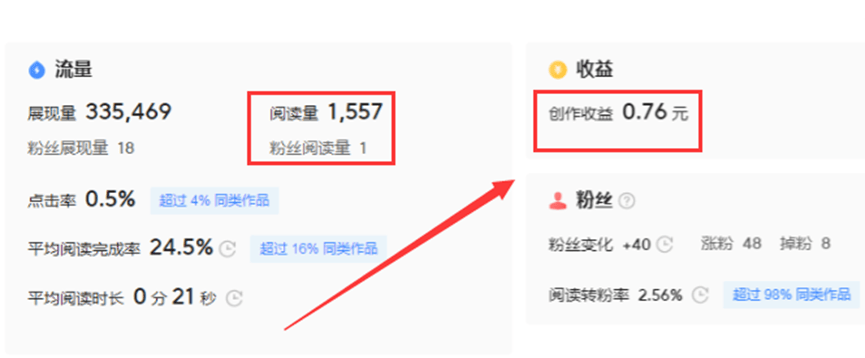 头条短视频赚钱吗(头条发短视频有钱吗)