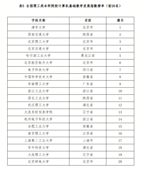 大连东软信息学院sovo_大连东软信息学院怎么样_大连东软信息学院ndr