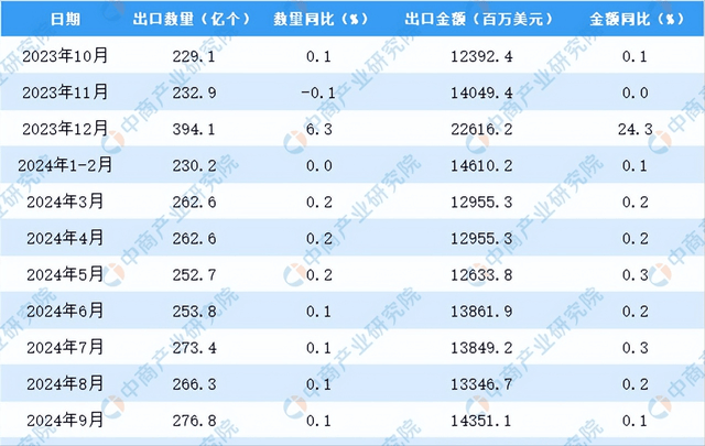 美国两大害怕：怕中国大量生产芯片，更怕中国大量出口芯片