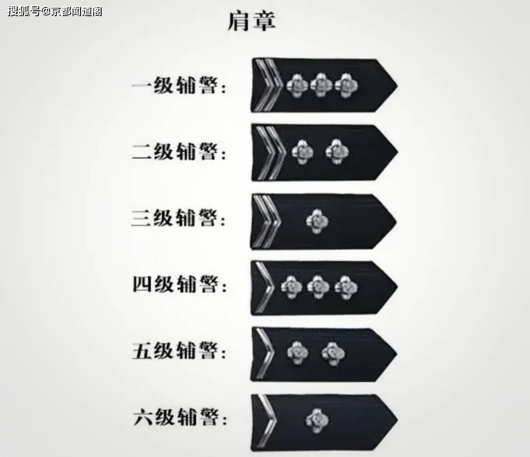 原创辅警的追求