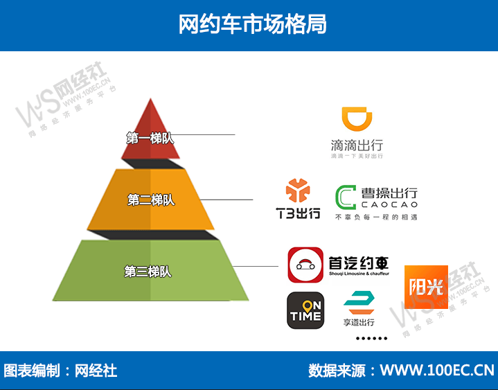 三年亏损超15亿 365约车母公司盛威时代递表港交所