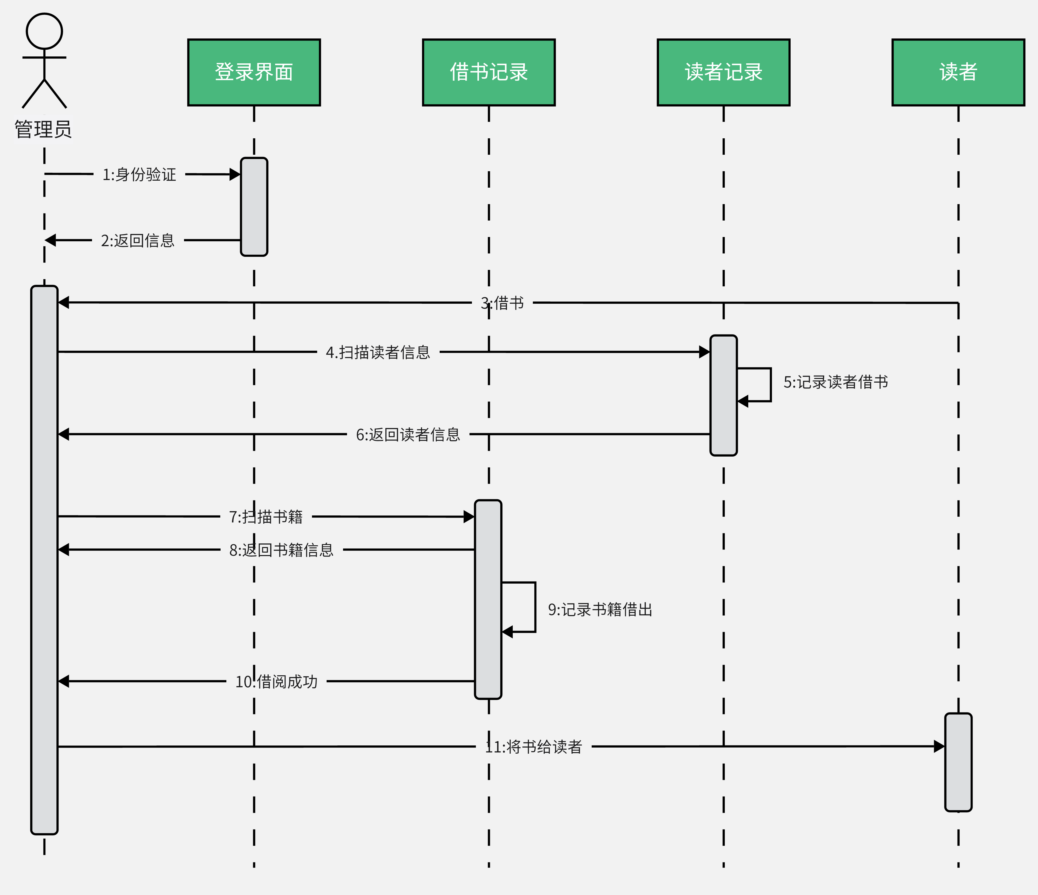 设备动作时序图图片